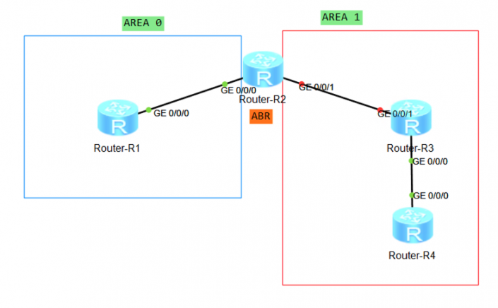 Перезапустить ospf процесс huawei