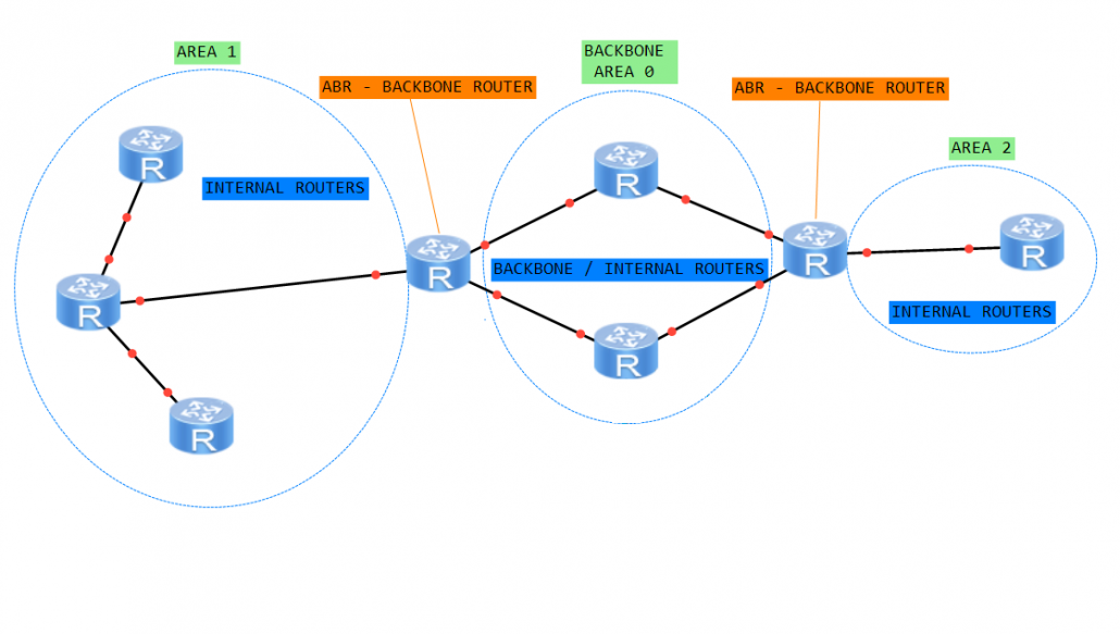 Перезапустить ospf процесс huawei